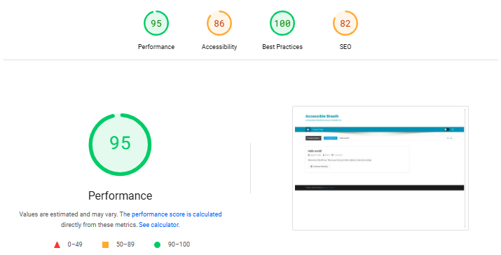 Fig. Google Page Speed Test with No Content