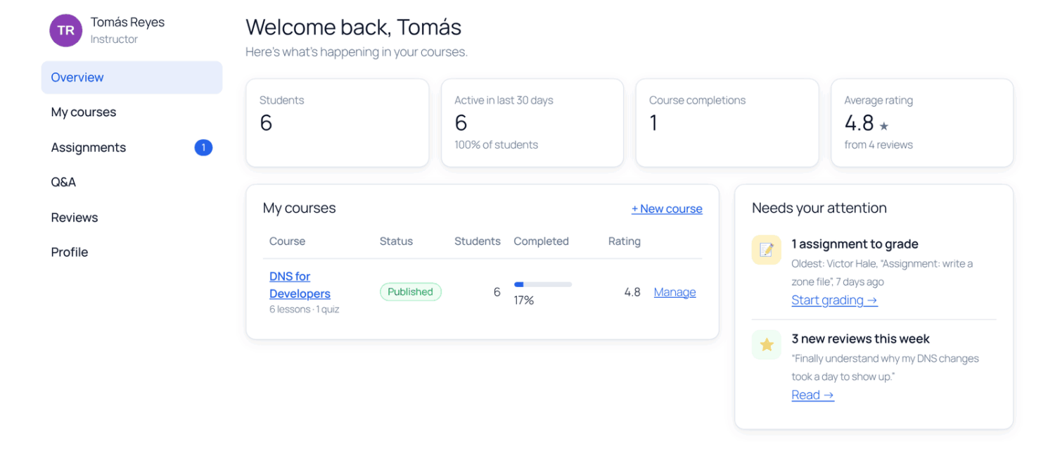 The instructor dashboard Overview section