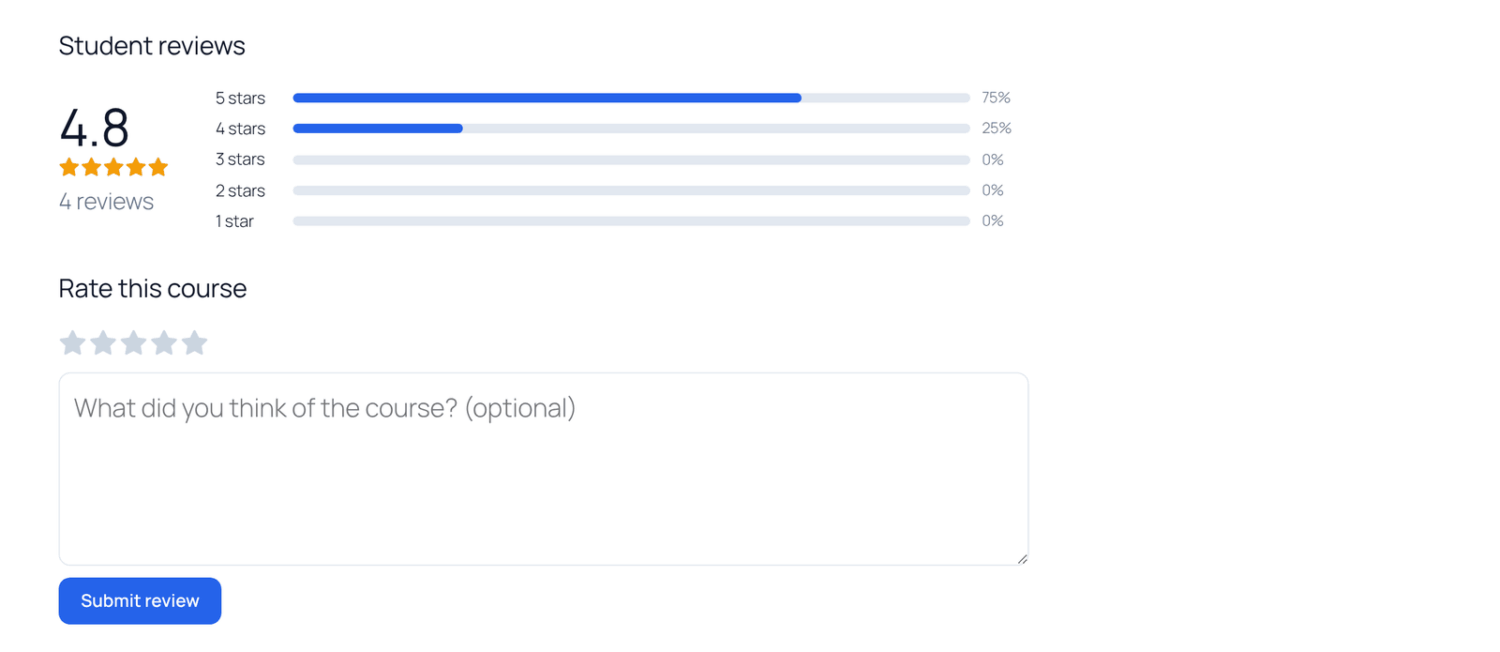 The Student reviews section on a course page with the average rating, star breakdown and the review form